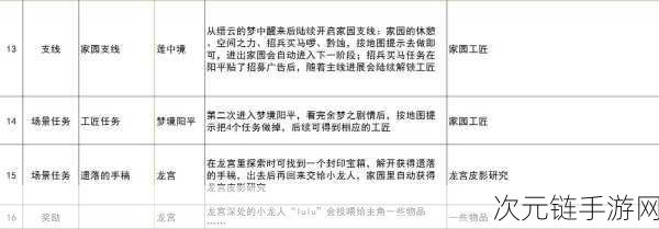 古剑奇谭侠义榜任务全解析，获取、用途与攻略