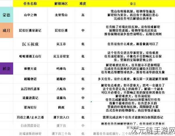 原神船坞长剑突破秘籍，材料大揭秘，战力飞升指南