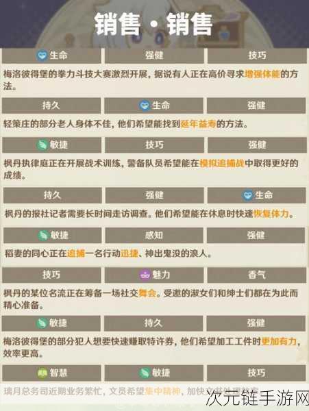 原神冒险家试炼，巧用元素反应，一举击破护盾的秘诀