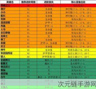 小冰冰传奇怀旧服橙色装备速成秘籍，打造你的传奇之路