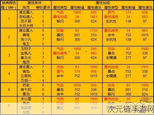 诛仙手游草庙疑云困难通关秘籍，110 级道法要求大揭秘