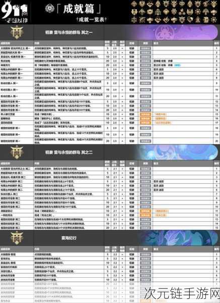 原神成就获取秘籍，搜索功能全解析