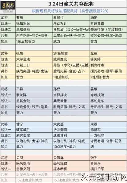 少年三国志，吴国携关羽的无敌搭配秘籍