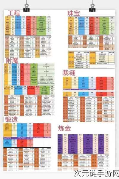 超神战记新区冲级秘籍，新手光速升级指南