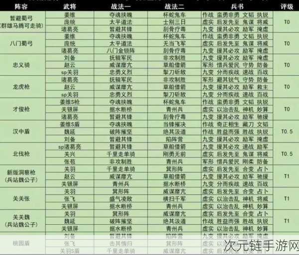 三国志战棋版吕布阵容搭配 三国志战棋版2025吕布最强阵容