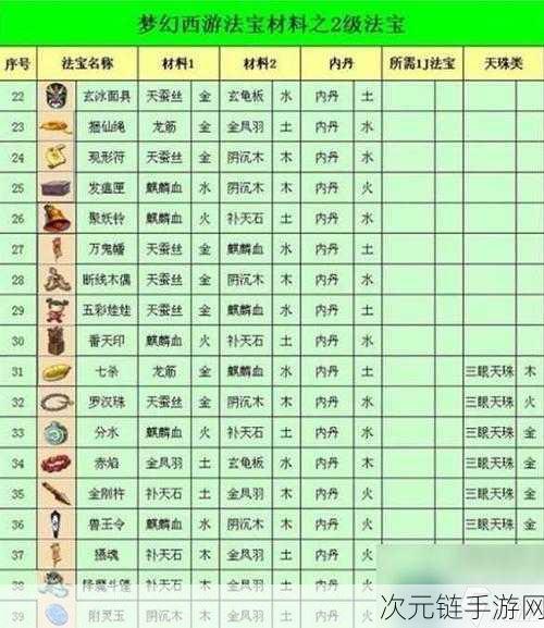 梦幻西游，九眼天珠合成秘籍大揭秘