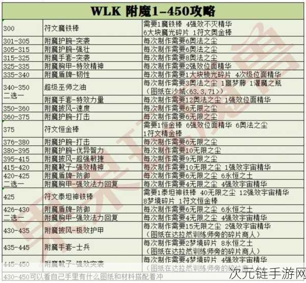 魔兽世界怀旧服 WLK，治疗牧师的深度玩法秘籍