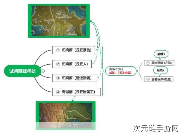 原神攻略秘籍，解锁五剑归王山成就全攻略