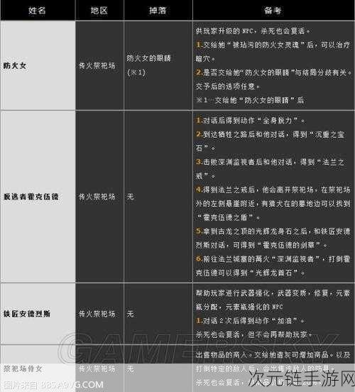 黑暗之魂 3 中文设置秘籍大公开