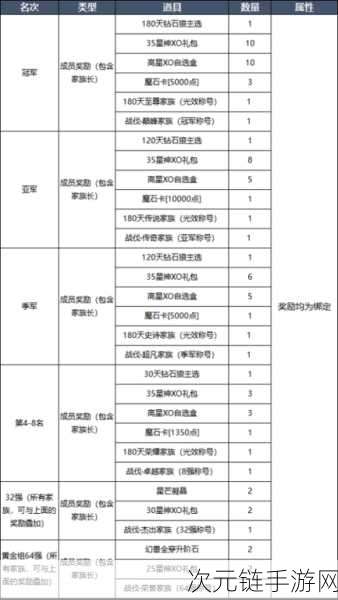 魔域口袋版，1-35 级极速升级秘籍大公开