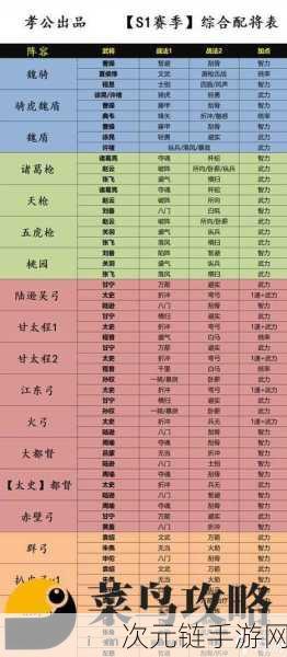 三国志战略版，吕布关银屏郭嘉三势阵精妙搭配指南