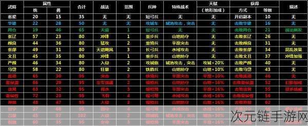 攻城掠地貂蝉倾国倾城技能深度解析与战法巧用指南