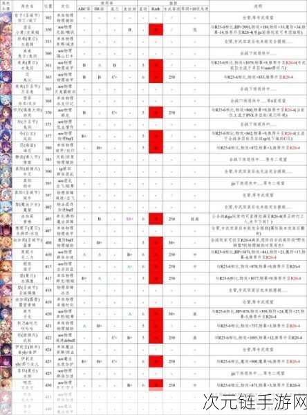 公主连结狮子座，角色培养终极指南