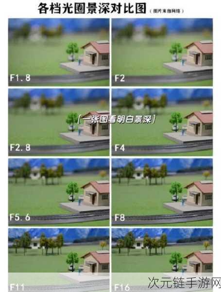 辐射 76 关闭景深和远景模糊的独家秘籍