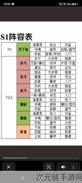 三国志·战略版，探秘 T0 级别超强阵容