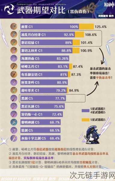 原神克洛琳德角色养成攻略，全面解析培养材料清单