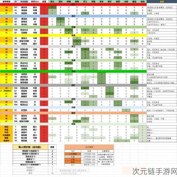 幻兽帕鲁据点拆除后，资源去向与影响全解析