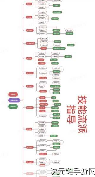 电系流派火力全开，揭秘向僵尸开炮中的氪金深度与策略