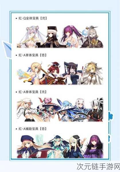 FGO 七周年福袋探秘，圣杯是否在其中？