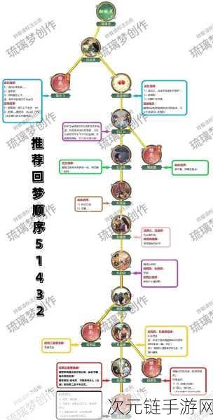 深度解析仙剑客栈作物种植系统的玩法秘籍