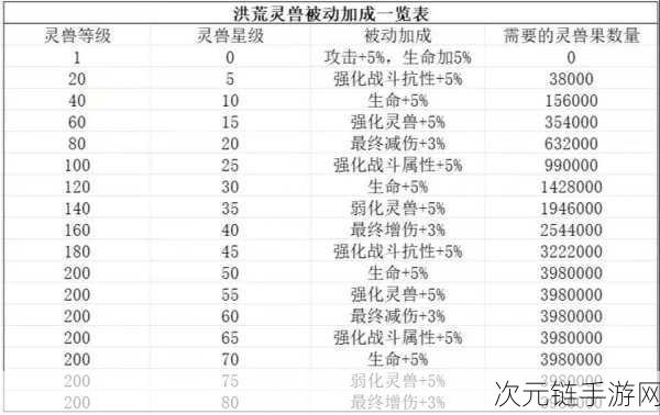 寻道大千连击属性深度解析，揭秘连招背后的秘密机制