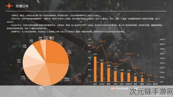 悟空传奇再续，从1986到2024，经典IP点燃全球游戏市场新热潮