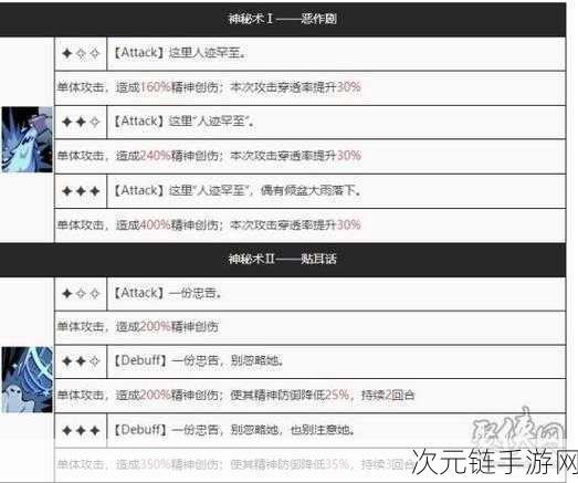 吵闹鬼角色深度剖析，重返未来1999中的战斗奇兵值得培养吗？