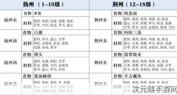 金庸群侠传，探寻五大做菜食材的神秘所在