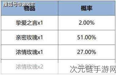 王者荣耀，解锁赠送羁绊小礼物的绝佳秘籍