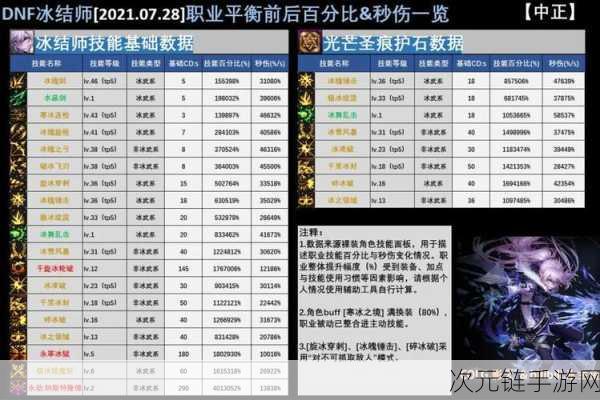 DNF 移动版，冰结师优势大揭秘及与元素师的深度对比