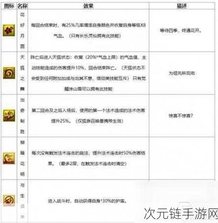 梦幻西游无双版兽决大揭秘，获取方法与强大功能