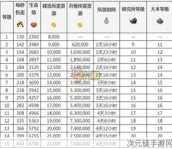 海岛奇兵兵种攻略，最佳选择与升级秘籍