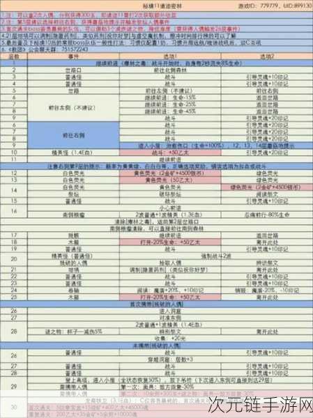 地下城堡 3 三法师阵容组建秘籍，细节全解析