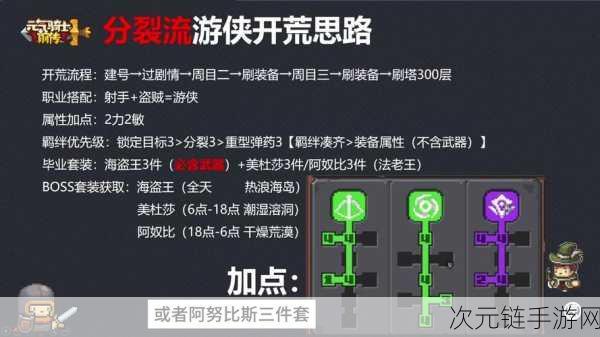 元气骑士前传，游侠羁绊搭配秘籍，突破战斗极限