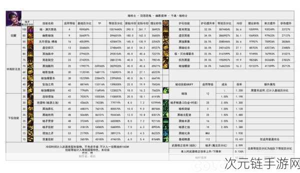 乱斗西游伤害计算公式大揭秘，数据帝带你深度剖析