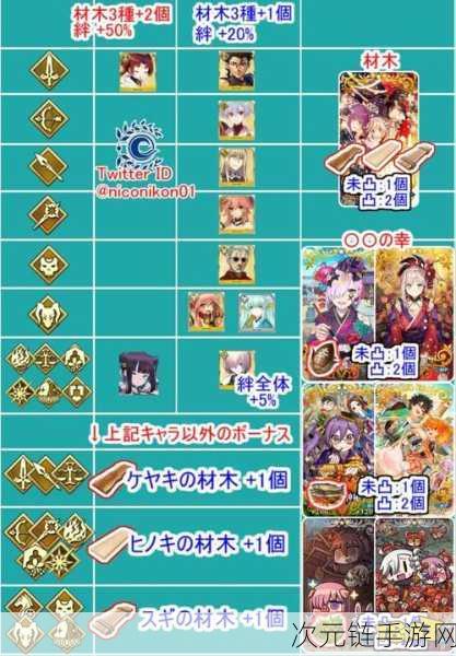 FGO 国服 FR 联动活动全解析，一图流攻略指南