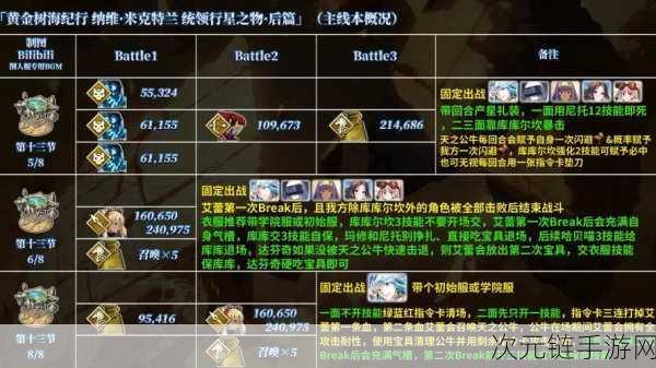 FGO 国服 FR 联动活动全解析，一图流攻略指南