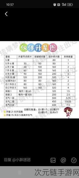 仙剑奇侠传 Online 灵偶升级秘籍大揭秘