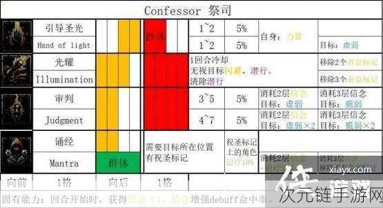 暗黑地牢 2 角色技能修改与解锁全攻略