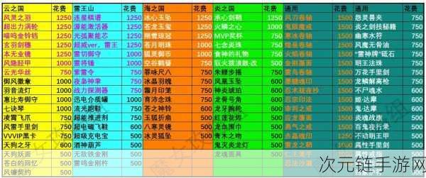 宝藏世界武器强化秘籍大公开