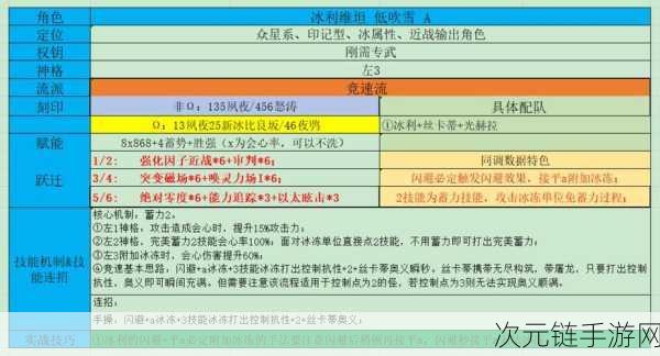 深空之眼，海拉的刻印搭配秘籍 神格专武与强度全解析