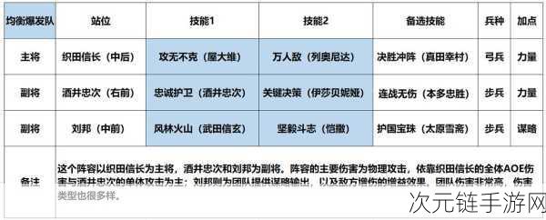 王者荣耀刘邦技能加点秘籍，制霸战场的关键